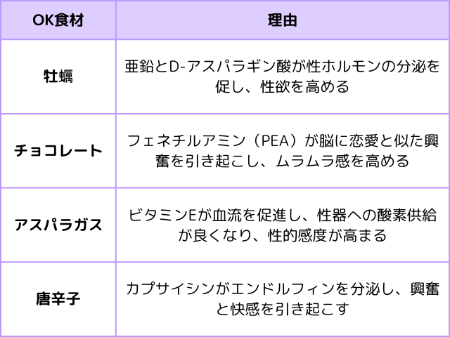 デートで食べたい!ムラムラしてくる食べ物4選