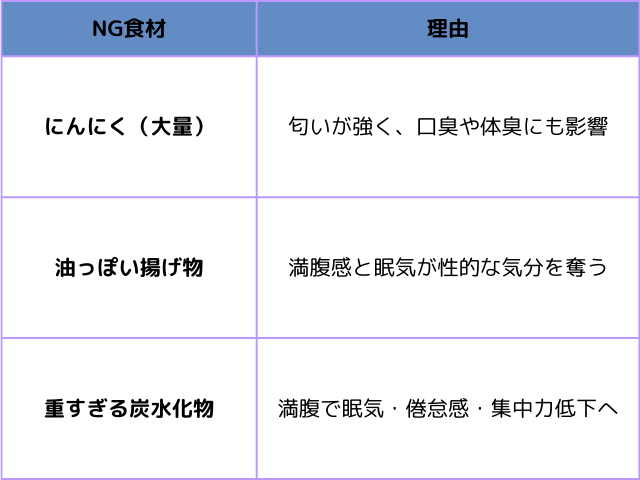 避けたいNGフード|ムードを壊す食材もある!
