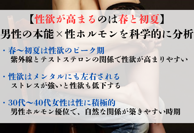 【性欲が高まるのは春と初夏】男性の本能×性ホルモンを科学的に分析　アイキャッチ